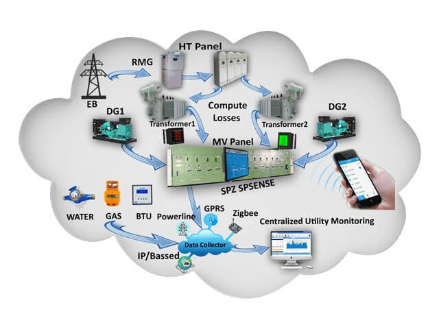 energymanagementsystem